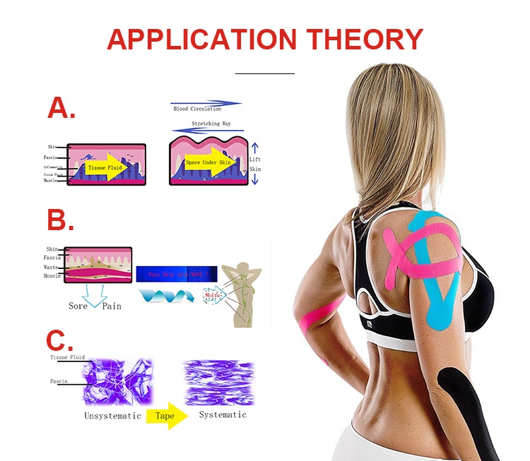 What does tape do for muscles,Medical Tape For Muscles ?-CAREPROHEALTH- Kinesiology tape, elastic adhesive bandages,Would dressing,Cross Tape,Sports Rigid Tape,Elastic Adhesive Bandage,Stretched Bandage,Cohesive bandage,Underwrap Foam,Ice Hockey Tape,Band aid,Cotton Sports Tape Rayon Sports Tape,Hockey Tape,Finger Tape,PU Tape,PE Tape,Silk Tape,Paper Tape,Heel tape,Wound Dressing, Silicone Patches ( Remove Scar ),Dexcom Patches,Blister band aid,Acne Patches,Toenail Sticker,Mouth Tape,Nipple Covers,Boob Lift Tape,Face Lift Tape,Customized Patches,Assorted Band Aid,Blue Metal Detectabled Band Ai,Different Shape Band Aid,Cartoon Band Aid,Transparent Band Aid,Fabric Band Aid,Waterproof Band Aid,Nitrile Gloves,Anti-virus Gloves,Pl Surgical Gloves,Latex Surgical Gloves,Male Condoms,Female Condoms